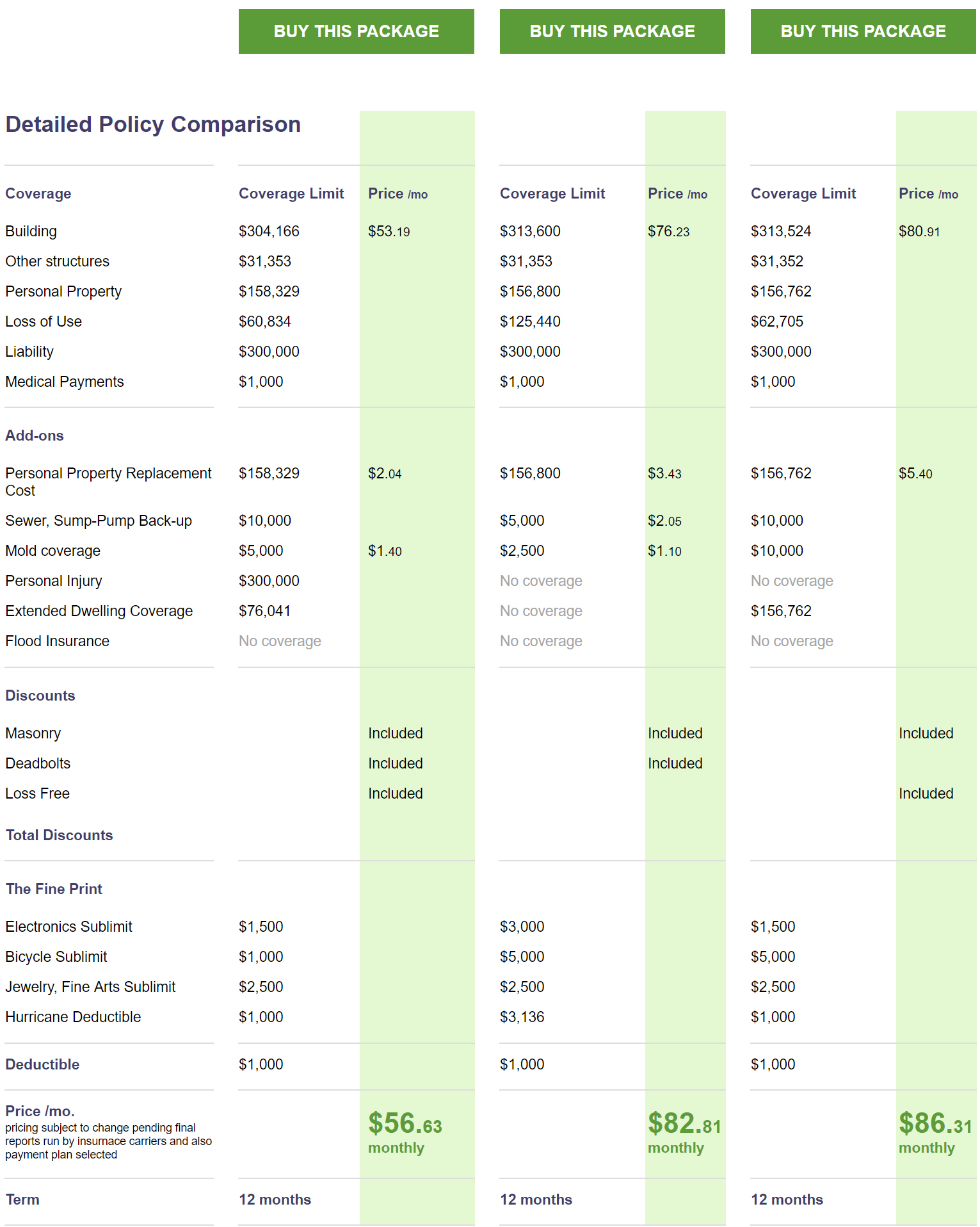 How to compare home insurance coverage side by side