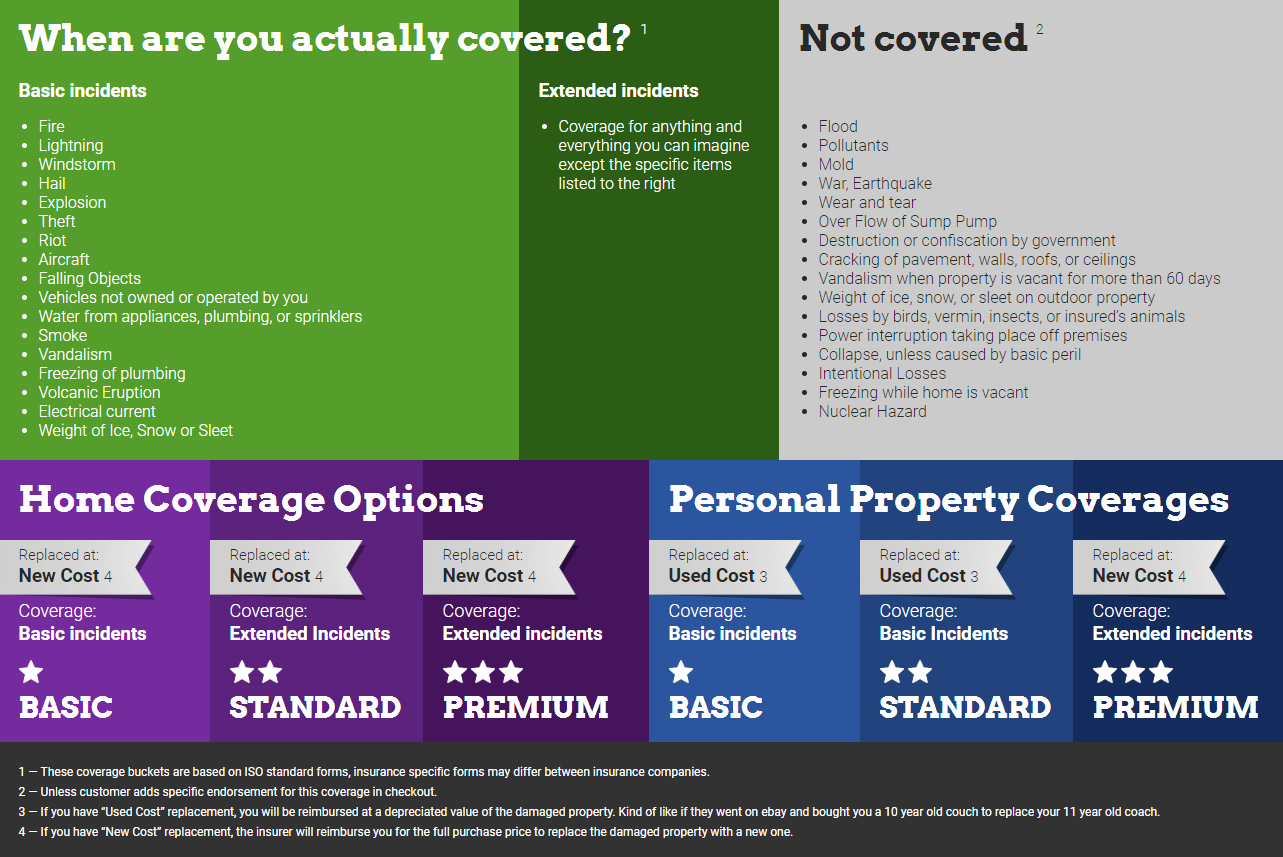 Texas Dwelling Policy Comparison Chart