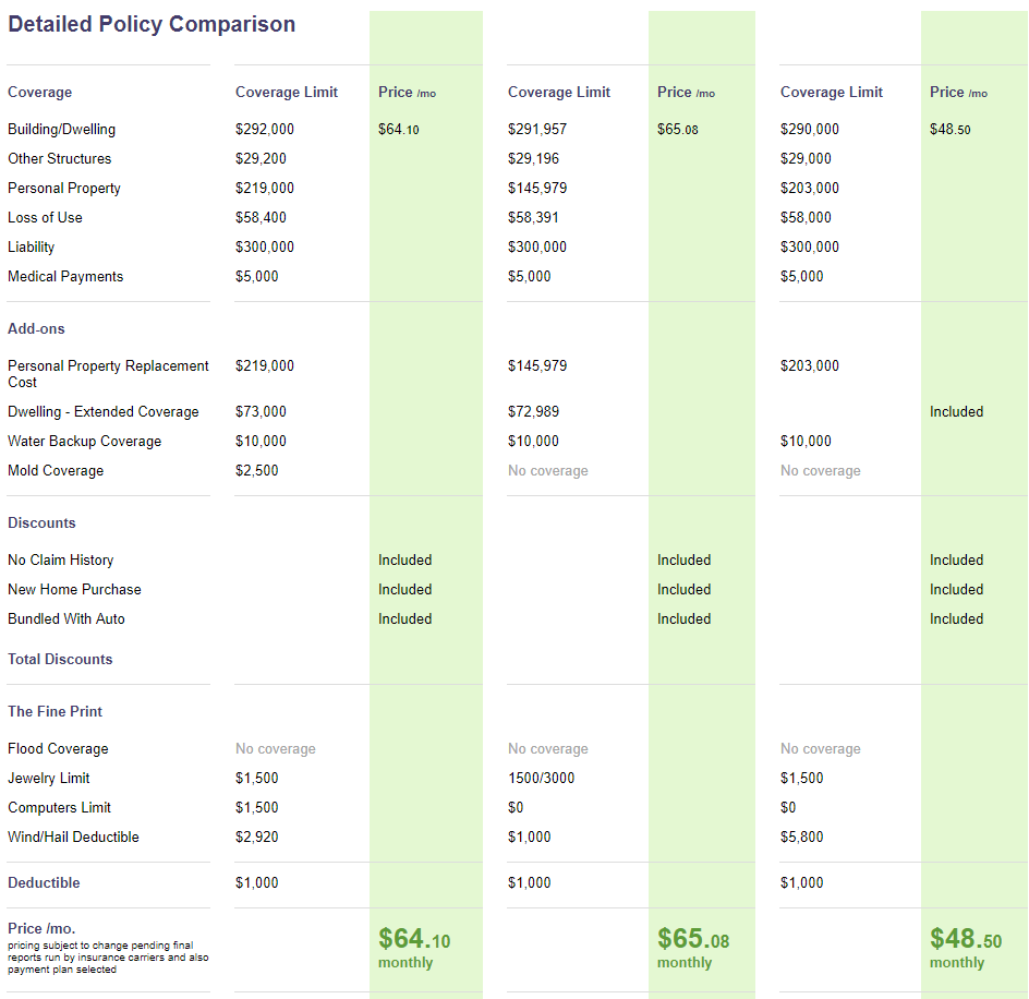 How To Get Home Insurance Quotes Online - 2020