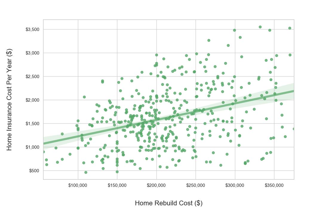 Home Insurance Tampa FL
