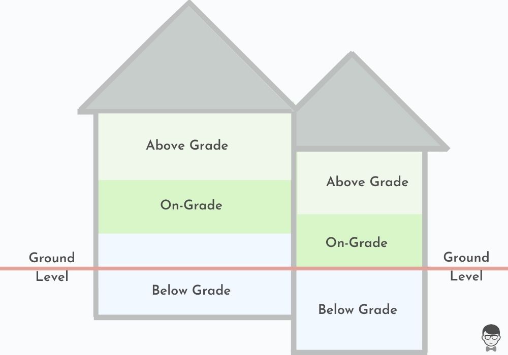 Below Grade Home Insurance Exclusions