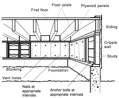 cripple retrofitting