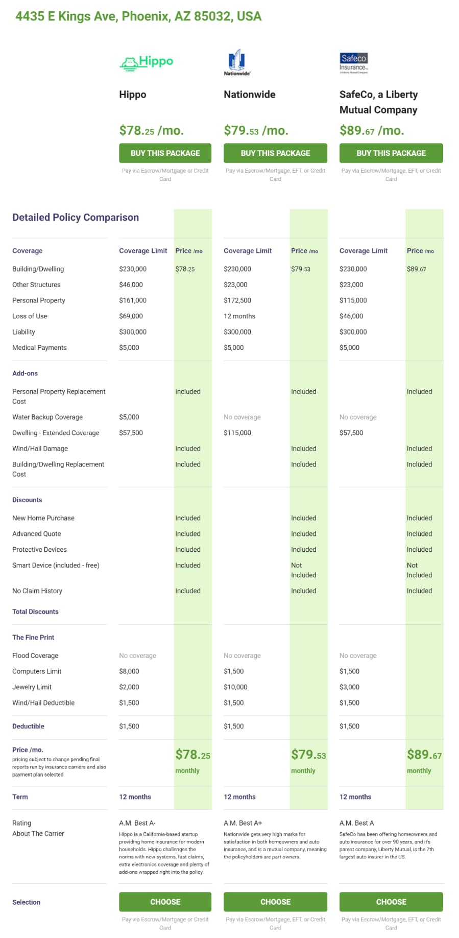 Home Insurance Arizona Average