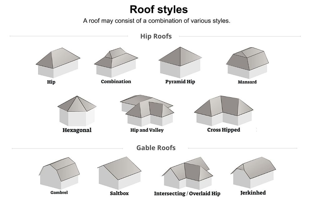 hip and gable roofs